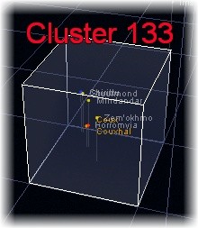 Clusterdarstellung